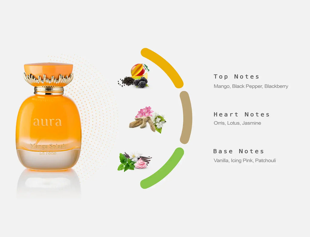 LA FEDE AURA MANGA SPLASH EAU DE PARFUM bottle showcasing top, middle, and base notes, including mango and vanilla.