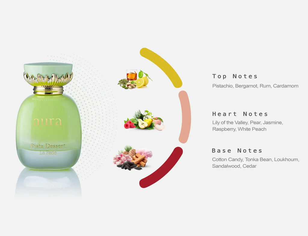 LA FEDE AURA PISTA DESSERT EAU DE PARFUM bottle with fragrance notes: top, heart, and base notes displayed.